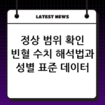 정상 범위 확인 빈혈 수치 해석법과 성별 표준 데이터 thumbnail